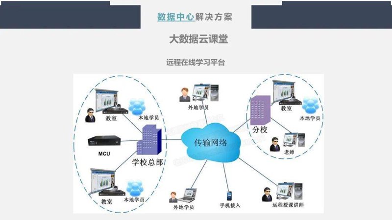 杭州在线教育：互联网潮涌中的新气象