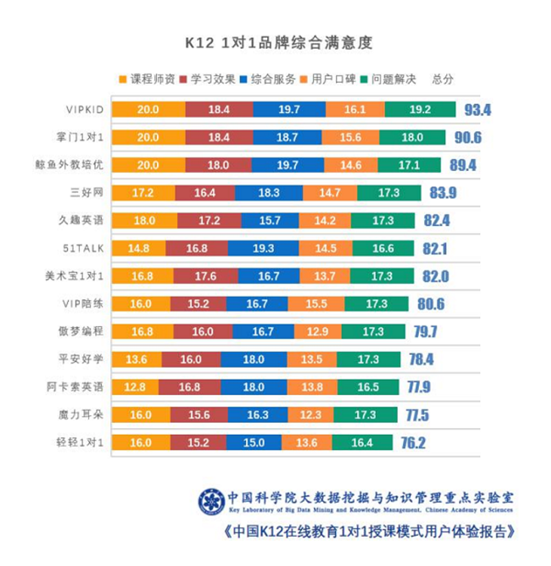 网校系统的搭建：教育行业的数字化转型之路