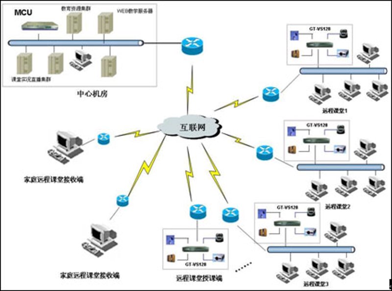 教育软件开发：推动教学方式变革的新引擎