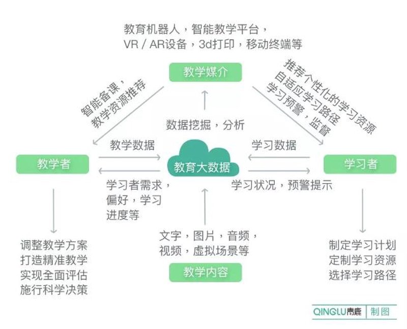 教学平台定制