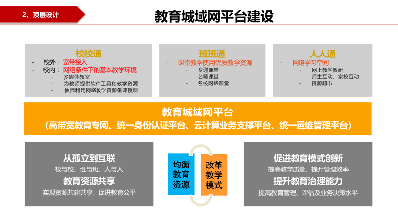 教育软件开发：连接未来与知识的桥梁