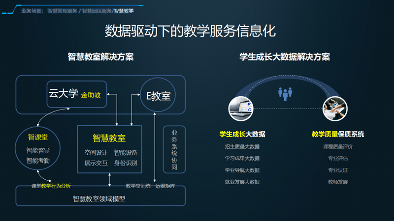 未来教育：软件开发在教育领域的革新